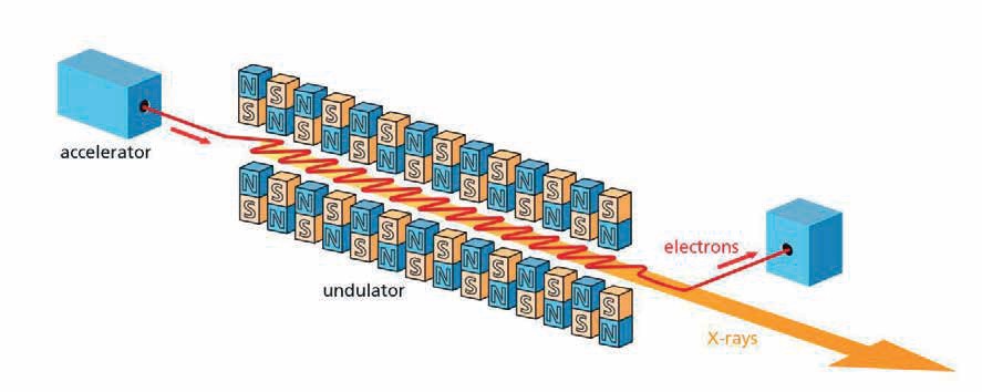 Fibre Positioning Units