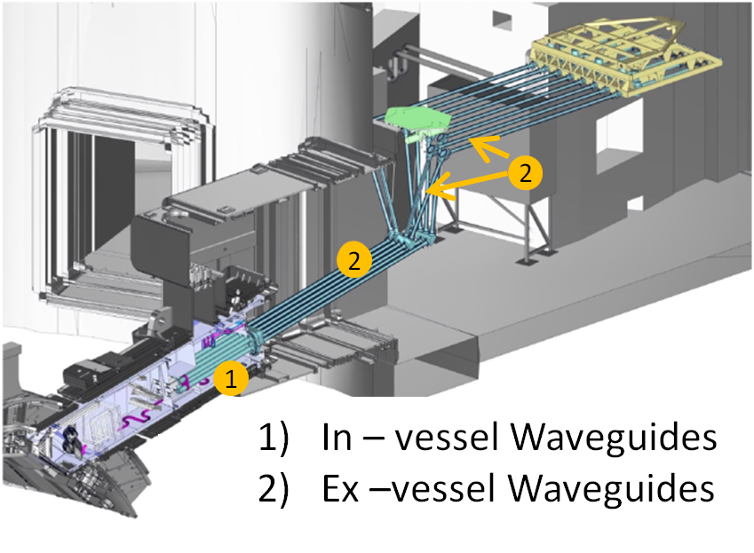 ITER installation